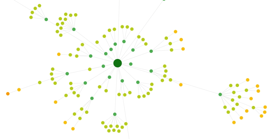 Crawl map of my testing site created by Sitebulb