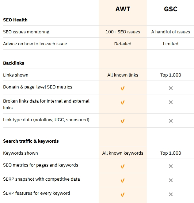 comparison of the functions of AWT and GSC