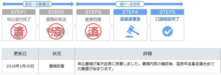 楽天証券ステップ３まで完了