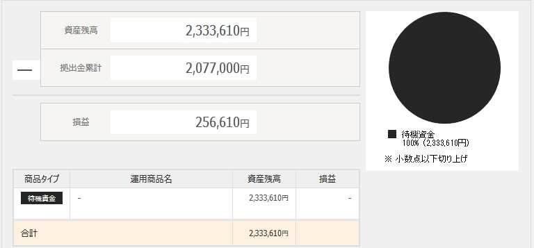 SBI証券の資産が待機資金に変化