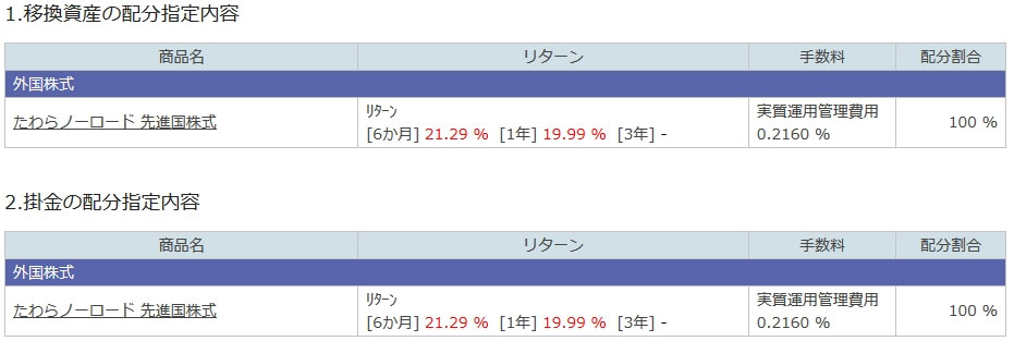 楽天証券ステップ１