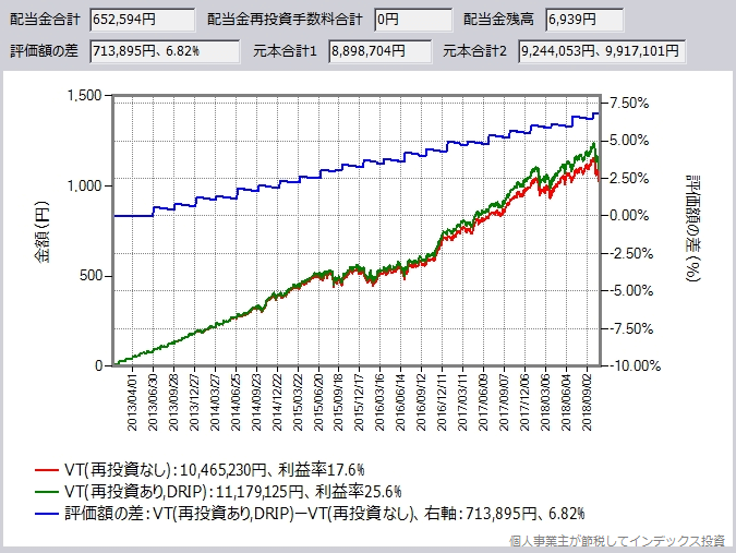 シミュレーション結果