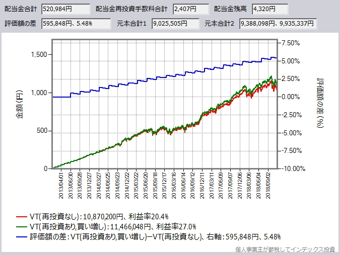 SBI証券のシミュレーション結果