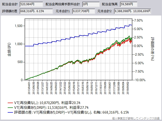 サクソバンク証券のシミュレーション