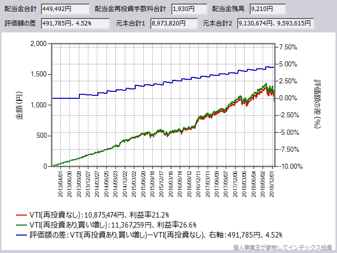 SBI証券のシミュレーション結果