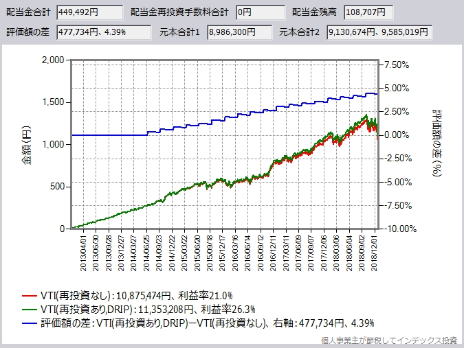 サクソバンク証券のシミュレーション