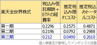 トータルコスト３期比較表