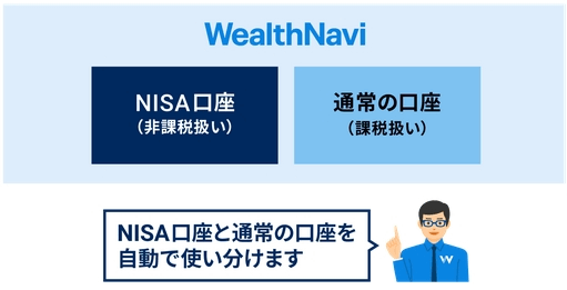 おまかせNISAは非課税口座と特定口座（課税口座）を組み合わせて運用