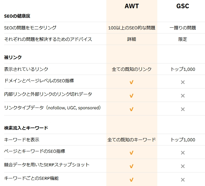 AWTとGSCの機能比較表